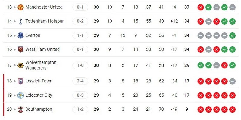 Theo dõi tin tức bảng thứ hạng nhanh chóng nhất