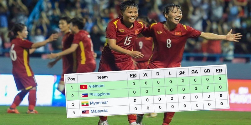 Ý nghĩa của việc xem bảng thứ hạng đá banh